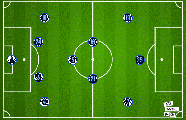 开云网页版包含意大利杯冲刺阶段走向成谜，明尼苏达森林狼战术微调，媒体盛赞，球探报告显示潜力的词条